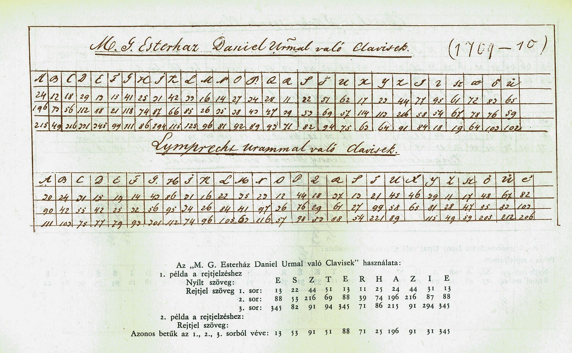 A historical document showing examples of encryption, representing the evolution of cryptographic methods.